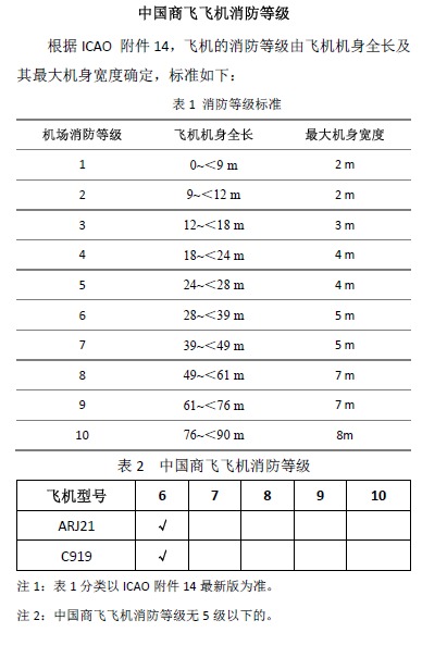 中国商飞飞机消防等级
